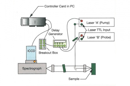 Ramanova spektroskopie